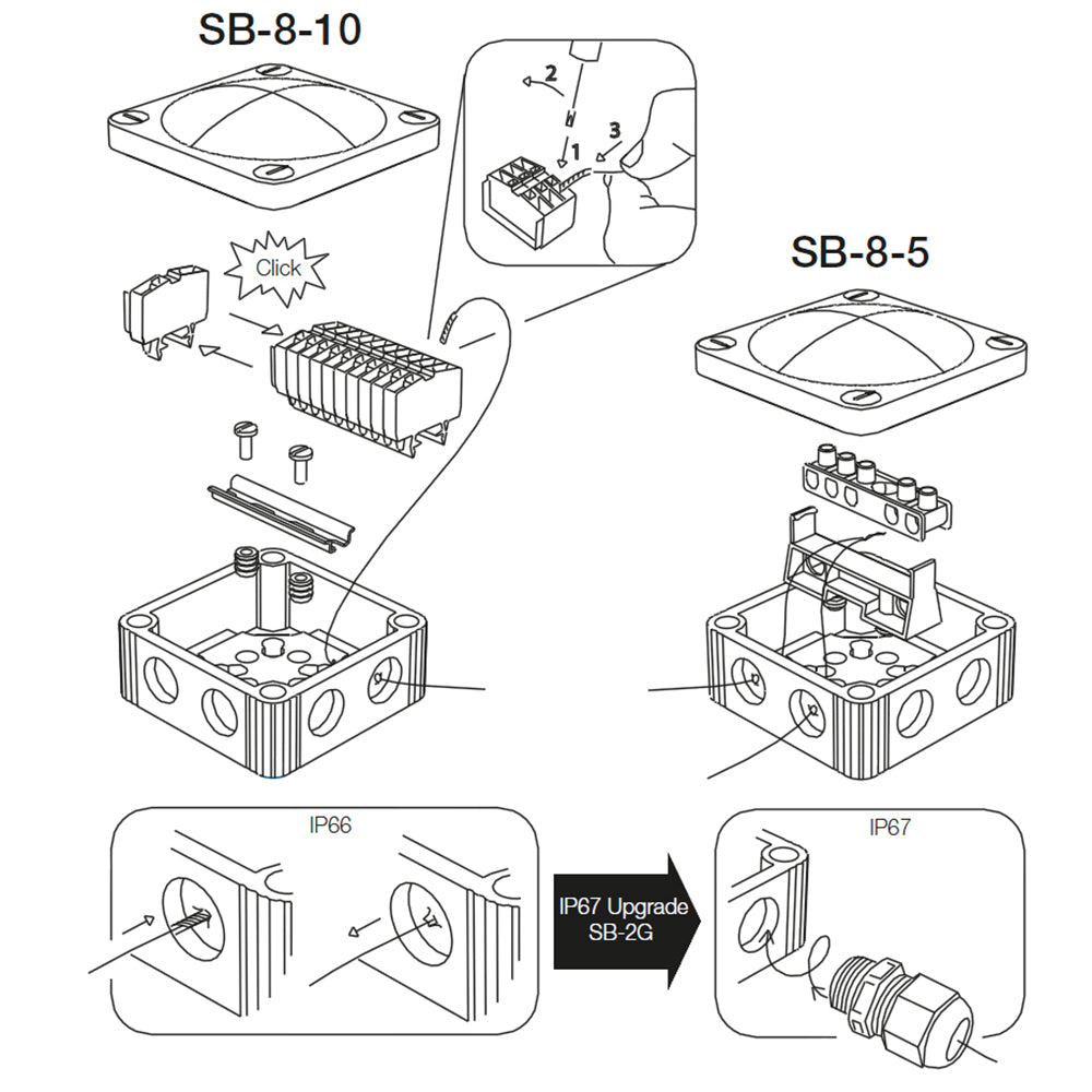 Scanstrut SB-8-10 Junction Box