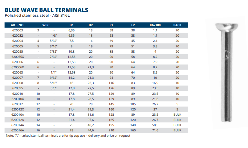 Stemball Terminal