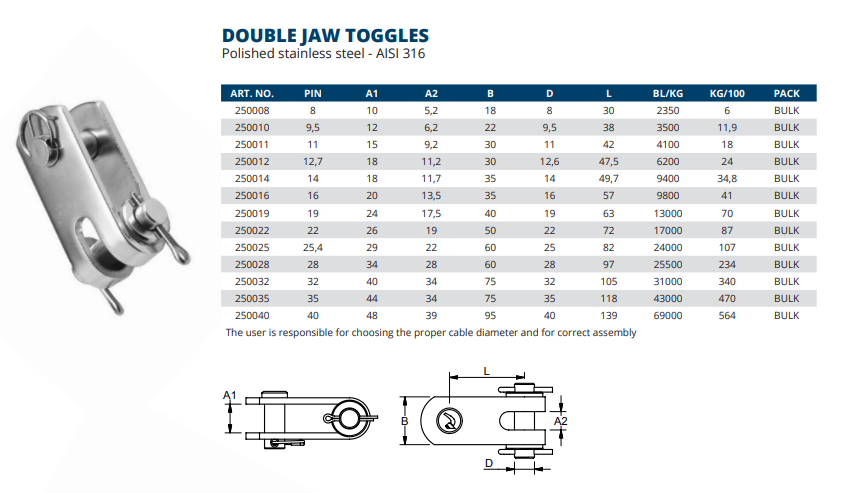 Toggles Double Jaw