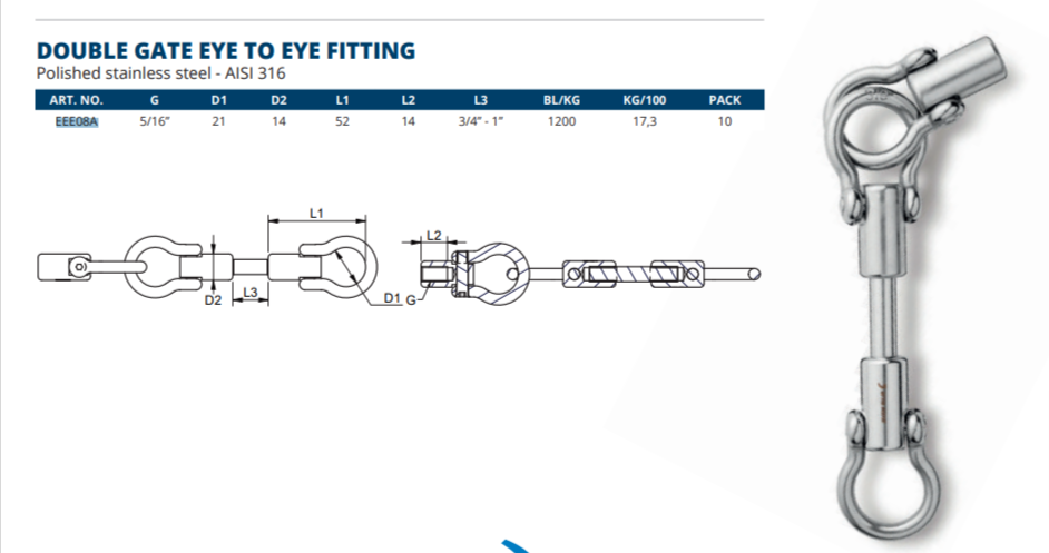 Double Gate Eye to Single Gate Eye