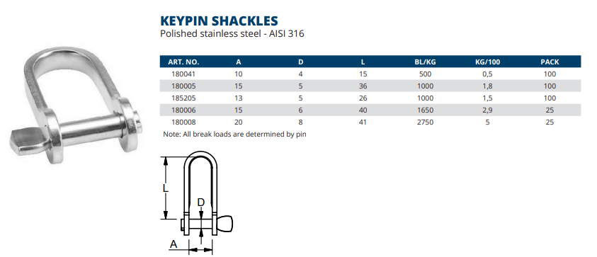 Keypin Shackle