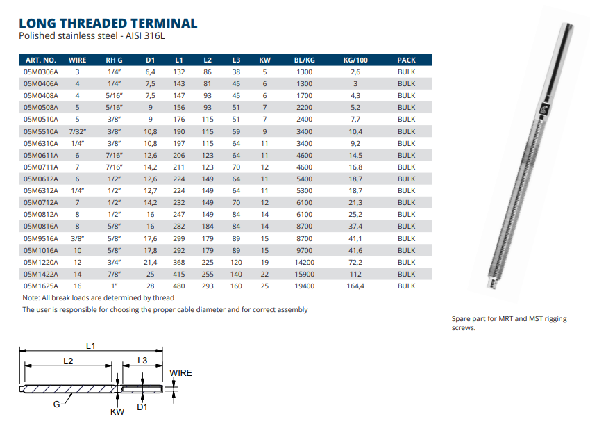 Long Thread Terminal