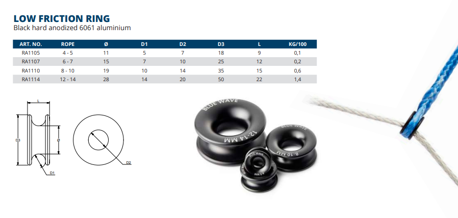 Blue Wave Low Friction Rings