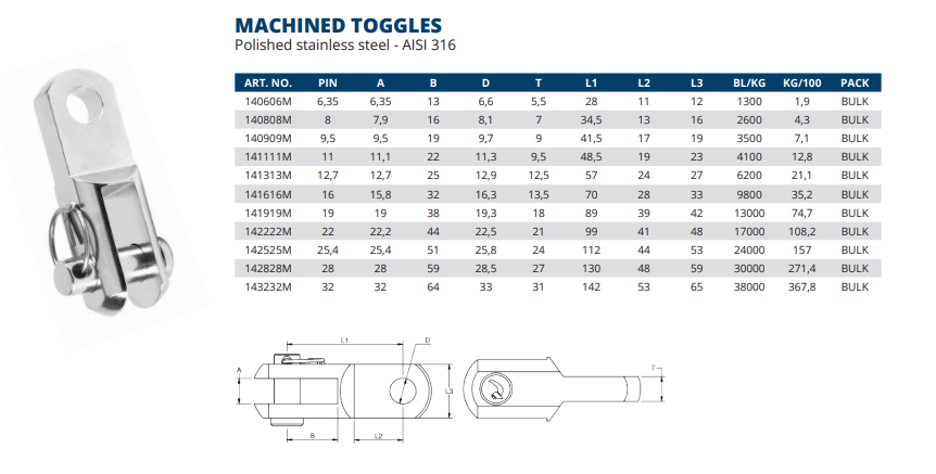 Toggles Machined