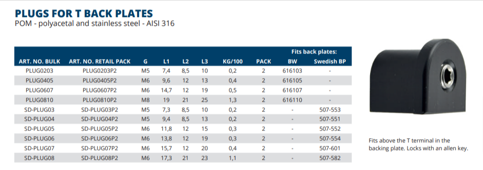 Plugs For Back Plate