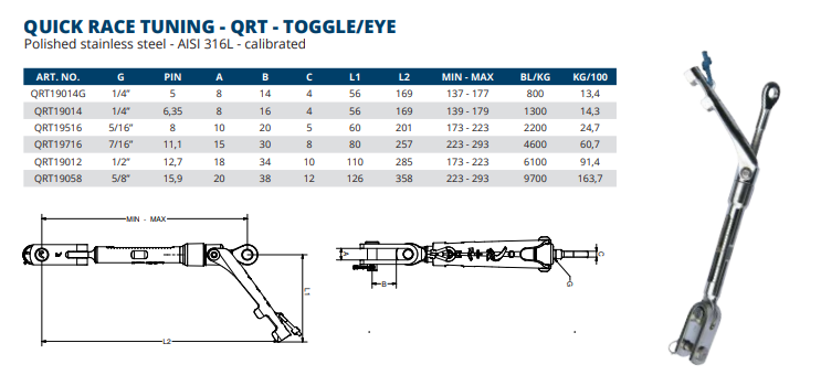 Quick Race Tuning – QRT – toggle/eye