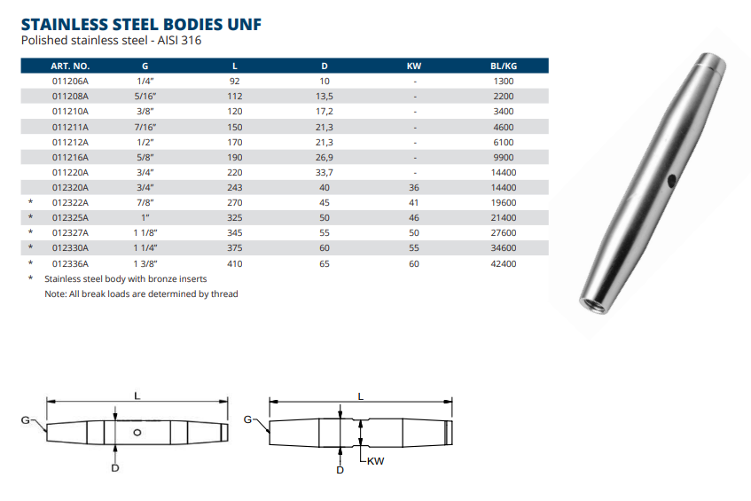 Stainless Steel Bodies