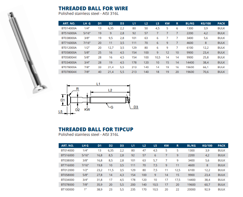 Threaded ball for tip cup