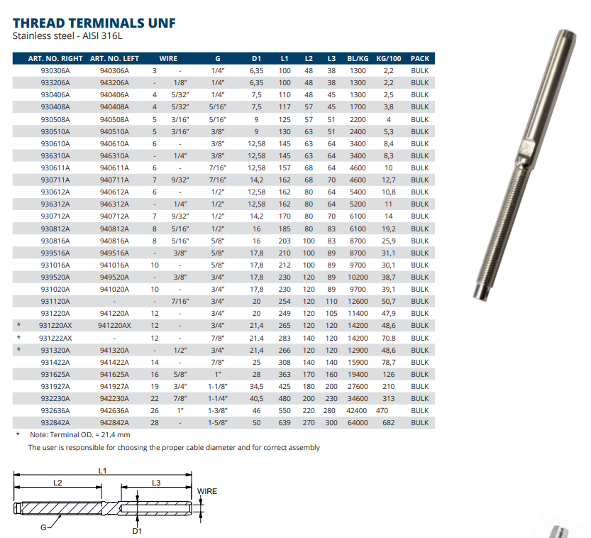 Thread Terminals UNF