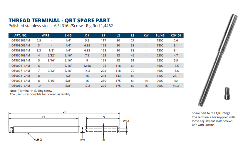 Thread terminal – QRT spare part