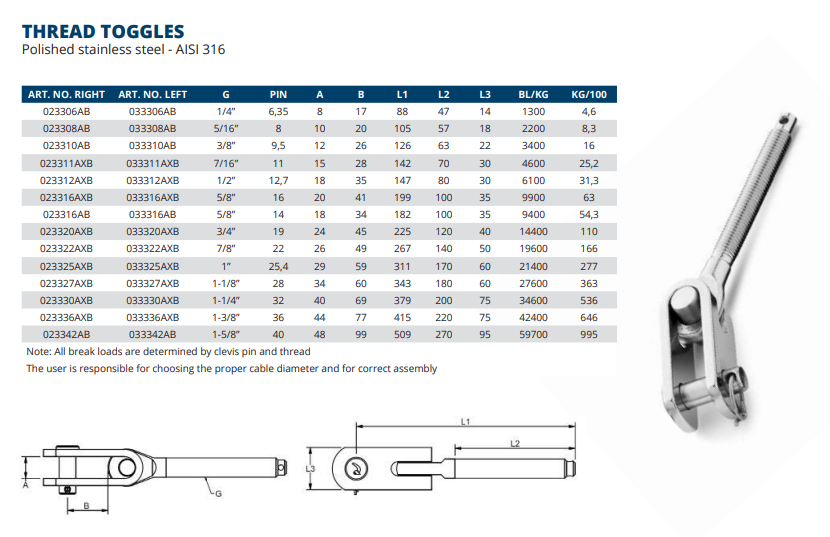 Thread toggle