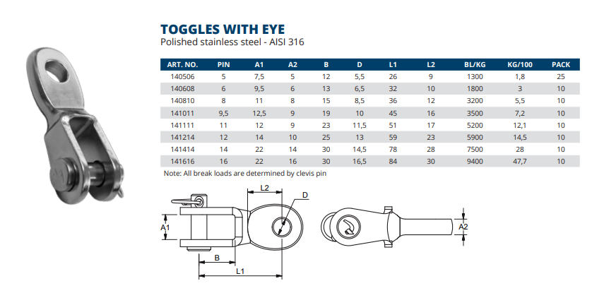 Toggles With Eye