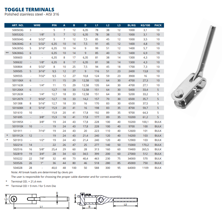 Toggle Terminals
