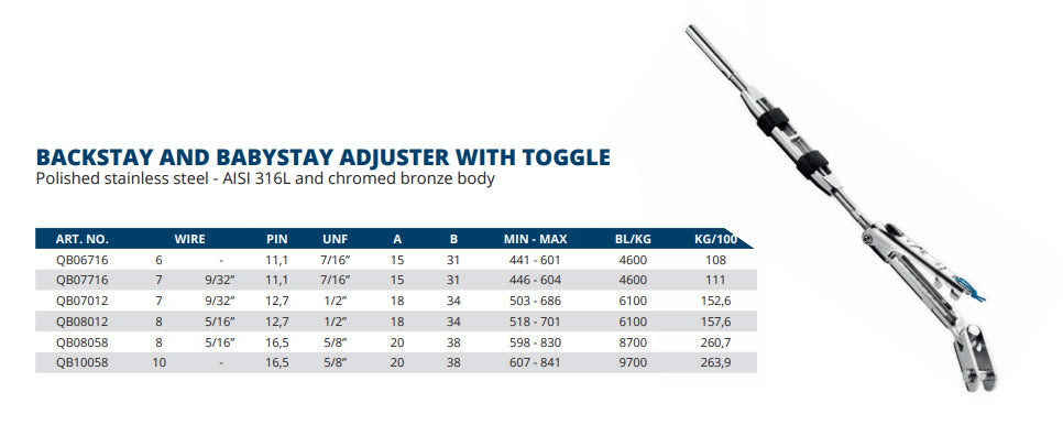 Backstay/babystay adjuster