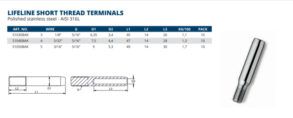 Lifeline Short Thread Terminal