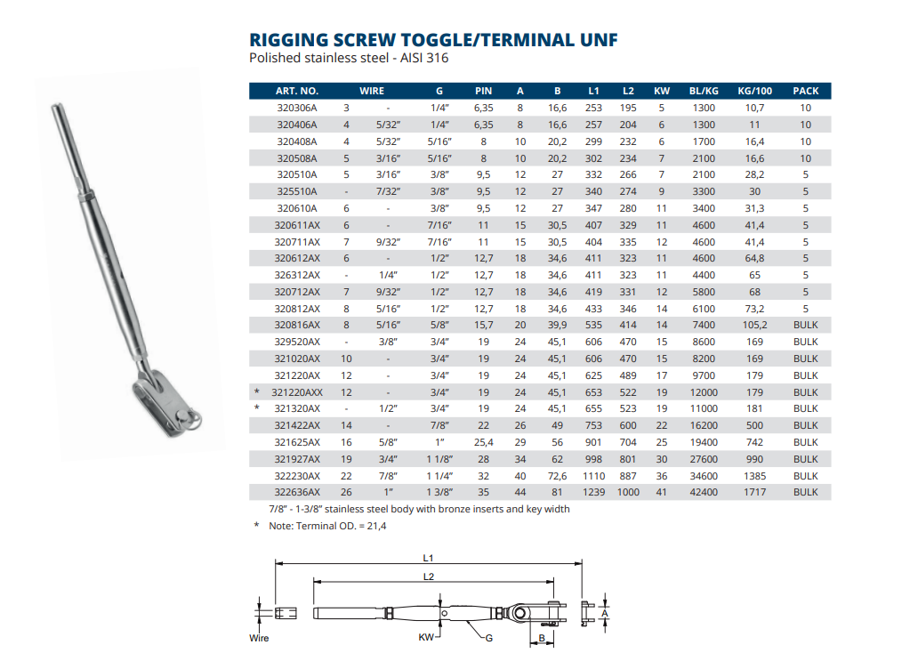 Rigging Screw Toggle/Terminal UNF closed body