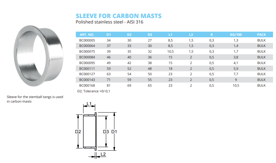 Sleeve for carbon masts